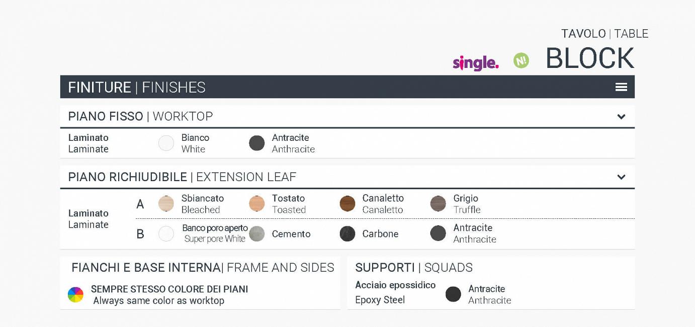 block scheda tecnica