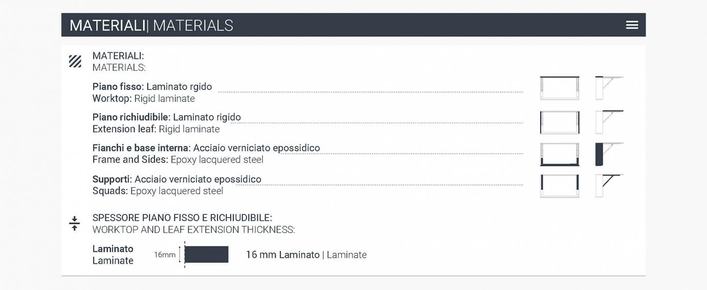 block scheda tecnica