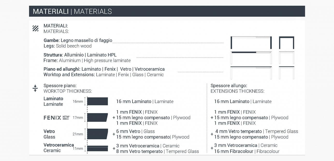 Quadra Nova scheda tecnica